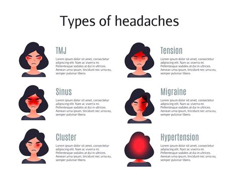 Tipos De Dolores De Cabeza Headache Symptoms Headache Types Sinus Hot