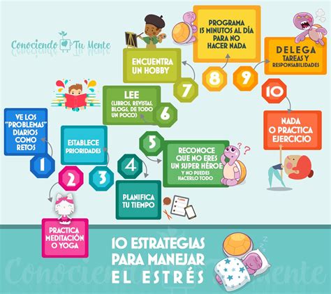 Manejar El Estrés 10 Formas Comprobadas Prácticas Ventajas