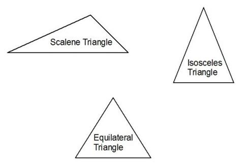 When it comes to a scalene triangle, all side lengths have different measures. The scalene triangle is probably the least interesting of ...