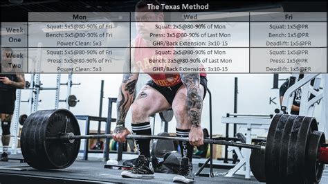 Programming For Powerlifting Complete Guide With Practical Examples