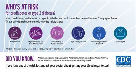 Diabetes Infographics Social Media Press And Social Media Diabetes Cdc
