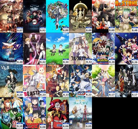 a look back at the highest rated animes in 2019 on myanimelist r anime