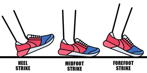 Proper Running Form Foot Strike Explained Helpful Guide