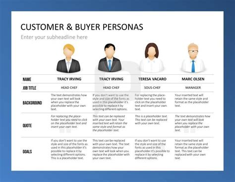 The Guide To Creating Content Marketing Personas Pepper Content