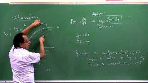Fisicc Matemática Ii Clase 2 Youtube