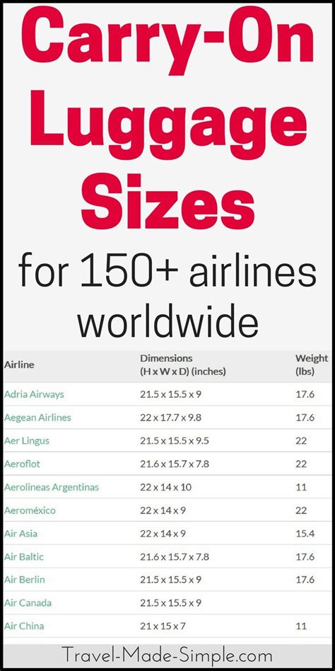 Listed below are the dimensions of all the major airlines and which cabinzero will fit. Carry On Luggage Size Chart: 170+ Airlines in 2020 ...
