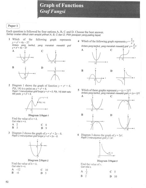 Questions for aqa gcse english language (8700) paper 2. DESS MATHS......: Form 5/Topic 2 - GRAPHS of Functions (2)