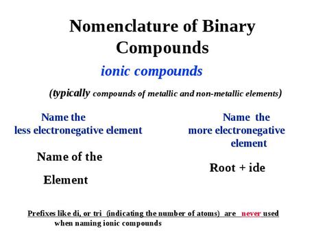 The Nomenclature Of Binary Compounds Formula Of Binary Compounds