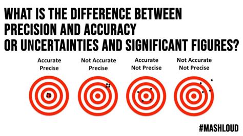 What Is The Difference Between Precision And Accuracy Or Uncertainties