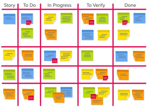 See A Brief Overview Of The Agile And Scrum Project Management Project