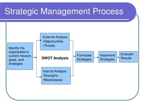 Ppt Basic Concept Of Strategy And Strategic Management Powerpoint 325