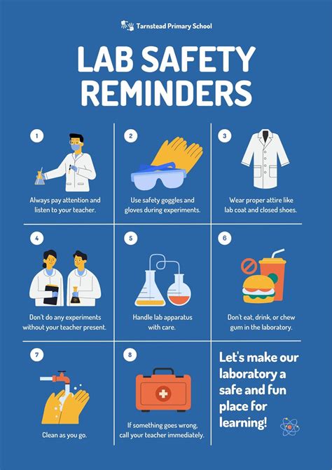 Safety Poster Videos For A Lab Make A Lab Safety Post