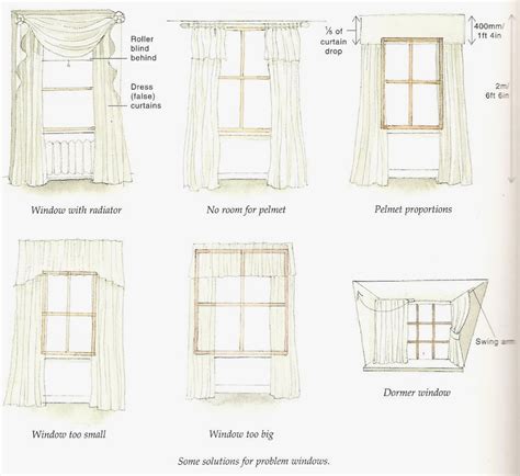 Dec A Porter Imagination Home Window Treatments