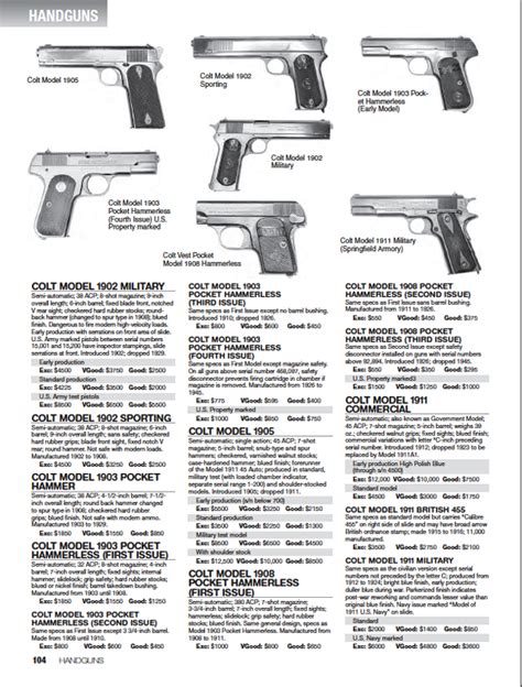 Gun Value Trends New 2016 Firearms Gun Digest