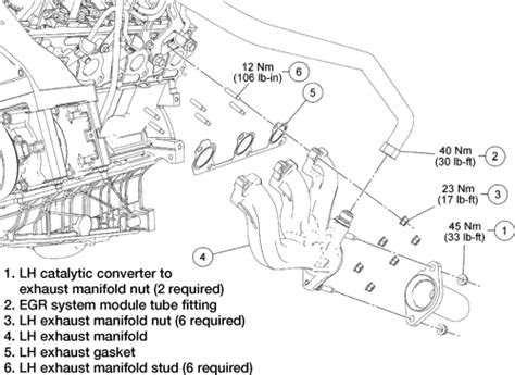 Schematics And Diagrams How To Replace Exhaust Manifold On Ford Mustang