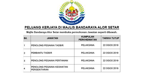 Jawatan kosong, jawatan kosong kerajaan, jawatan kosong swasta, jawatan kosong 2020.sumber jawatan kosong.suruhanjaya perkhidmatan awam malaysia (spa). Kekosongan Jawatan Di Majlis Bandaraya Alor Setar (MBAS ...