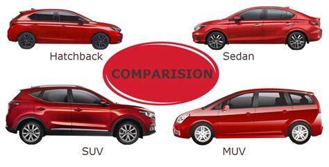 Suv Muv Sedan And Hatchback Comparision Which Is Good For You