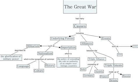 World War I The Causes Of World War I