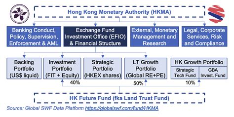 Hkma Set To Launch Its Tech Fund To Revive Hong Kongs Early Stage