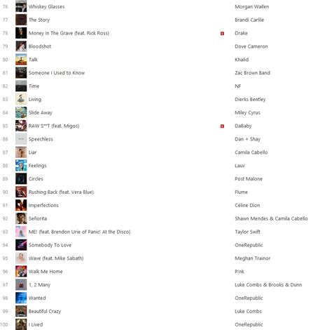 Itunes Top 100 Charts The Latest List Jscalco