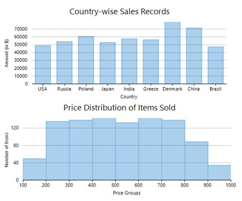 Let's take a look at an example of each. How to visualize data distribution with histogram and ...