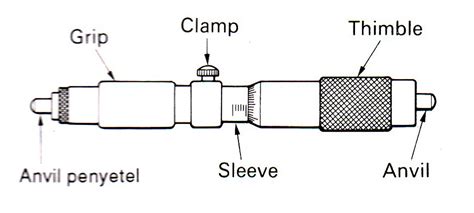 Micrometer Dalam Inside Micrometer ~ Classy Mechanical Engineering