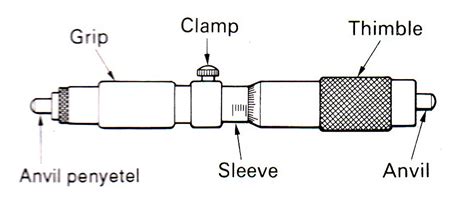 Bagian bagian bunga dan fungsinya. Micrometer dalam (Inside Micrometer) ~ Classy Mechanical engineering