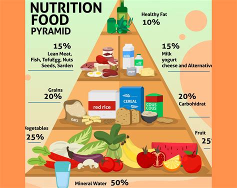 Food Pyramid 2022 Ph