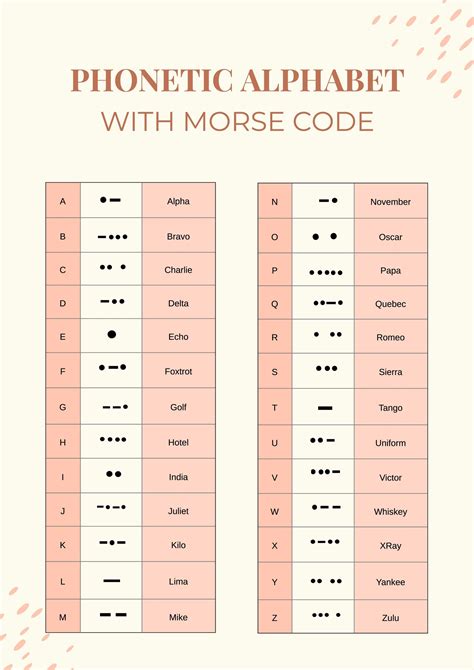 Phonetic Alphabet And Morse Code Art Print Phonetic Alphabet Etsy Porn Sex Picture