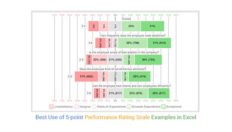 Best Use Of 5 Point Performance Rating Scale Examples In Excel