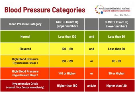 All About Hypertension: Symptoms, Causes and Treatment | KDAH Blog