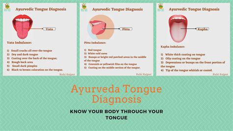 Ayurvedic Tongue Diagnosis Ayurvedic Soul Diet