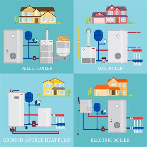 Types Of Hvac Systems Image To U