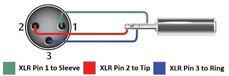 Xlr Male To Female Wiring Diagram Pin Xlr Connector Pinout Diagram Pinouts Ru This Post Is