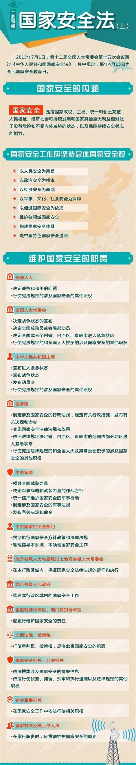 国家安全宣传教育丨一图读懂《中华人民共和国国家安全法》淮南市机关事务管理局