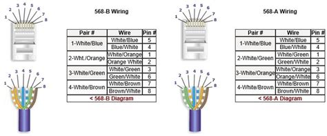 Diagram standard cat5 network wiring diagrams plug full. CAT 5 WIRING DIAGRAM - Unmasa Dalha
