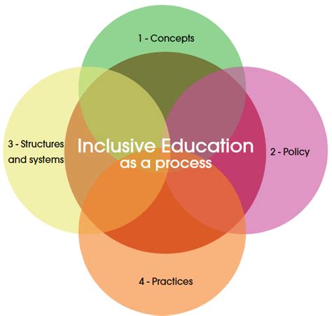 Unesco Guidelines For Inclusive Education Icon Greece