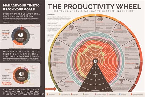 Productivity Wheel Poster Download - The Visual Communication Guy