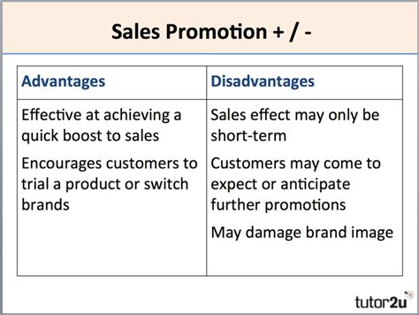 Sales Promotion Tutor2u Business