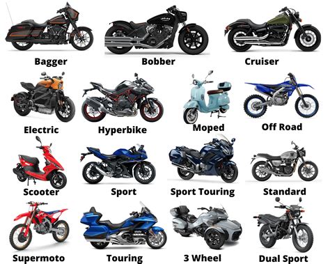 15 Types Of Motorcycles 2023 Ultimate Guide