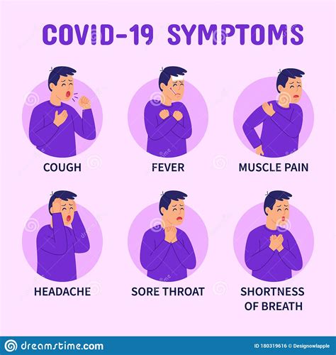 Coronavirus Covid 19 Symptoms Infographics Cough Fever Muscle Pain