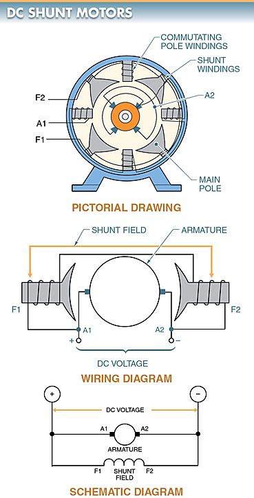 Compound Dc Motor Schematic Diagram Wiring Scan