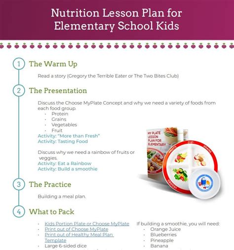 42 Healthy Eating Lesson Plans Online Education