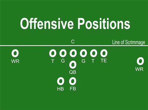 Football Offense Positions Diagram