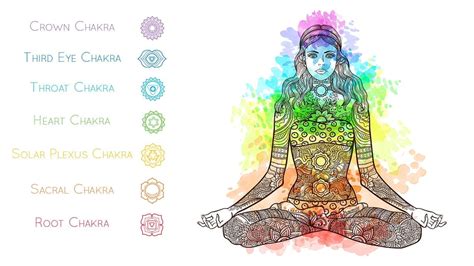 Understanding 7 Chakras What Are They And How Balancing Them Helps Us
