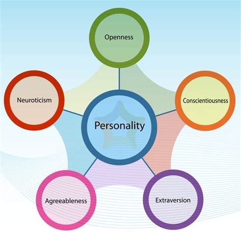 Digman) openness to experience is one of the five personality traits. Viewpoint: Most online personality tests are scientific ...