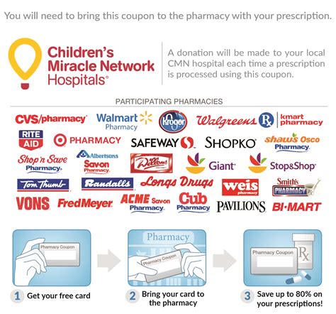 New York Rx Card - Free Statewide Prescription Assistance Program