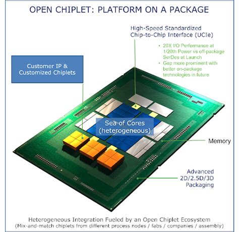 Chiplets Will Revolutionize The HPC Sector DCD