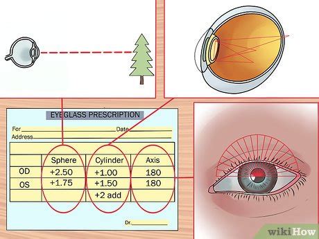 Astigmatismus Messen WikiHow