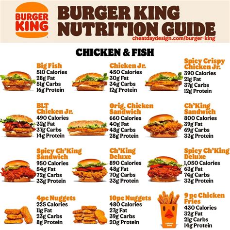 Burger King Menu Calories Nutrition Breakdown